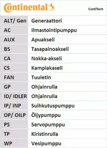 Фото CT1081K1 Ременный комплект CONTITECH {forloop.counter}}