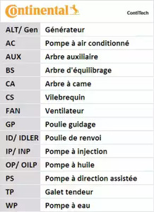 Фото CT759 Ремень Contitech {forloop.counter}}