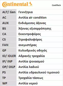 Фото CT1081K1 Ременный комплект CONTITECH {forloop.counter}}