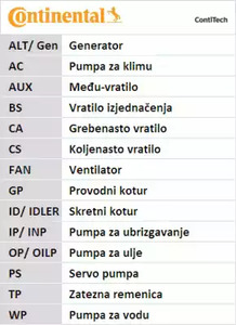 Фото CT662K1 Ременный комплект CONTITECH {forloop.counter}}