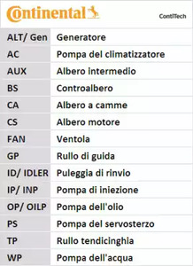 Фото CT647 Ремень CONTITECH {forloop.counter}}