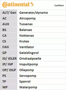 Фото CT906 Ремень Contitech {forloop.counter}}