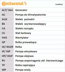 Фото CT865 Ремень CONTITECH {forloop.counter}}