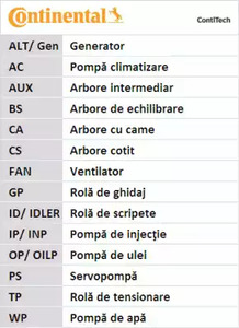 Фото CT854 Ремень CONTITECH {forloop.counter}}