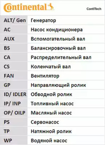 Фото CT662K1 Ременный комплект CONTITECH {forloop.counter}}