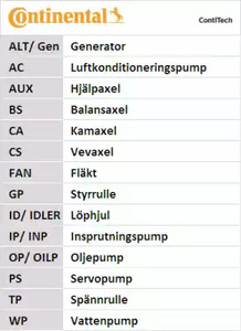 Фото CT662K1 Ременный комплект CONTITECH {forloop.counter}}