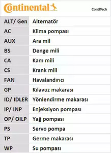 Фото CT647 Ремень CONTITECH {forloop.counter}}