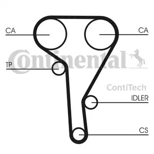 Фото CT515 Ремень Contitech {forloop.counter}}