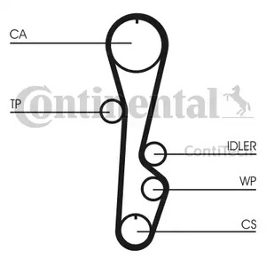Фото CT595 Ремень CONTITECH {forloop.counter}}