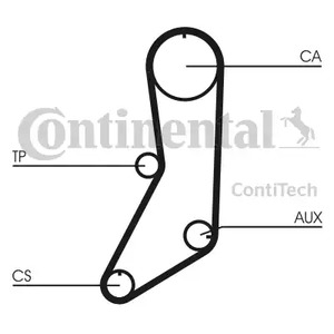 Фото CT643K1 Ременный комплект CONTITECH {forloop.counter}}