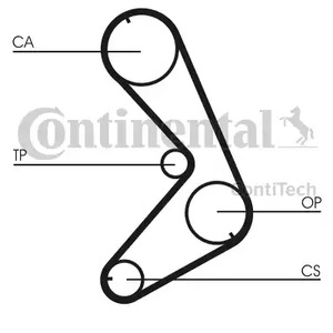 Фото CT750K1 Ременный комплект CONTITECH {forloop.counter}}