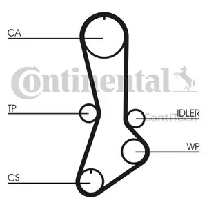 Фото CT765 Ремень CONTITECH {forloop.counter}}