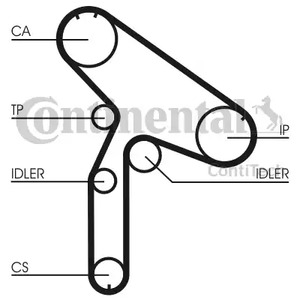 Фото CT921 Ремень CONTITECH {forloop.counter}}