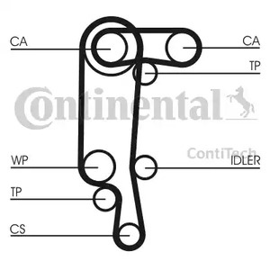 Фото CT944 Ремень CONTITECH {forloop.counter}}