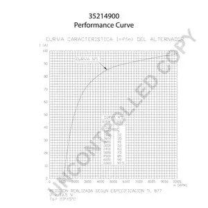 Фото 35214900 Генератор PRESTOLITE ELECTRIC {forloop.counter}}