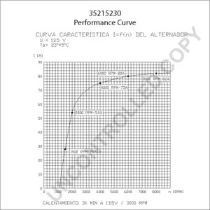 Фото 35215230 Генератор PRESTOLITE ELECTRIC {forloop.counter}}