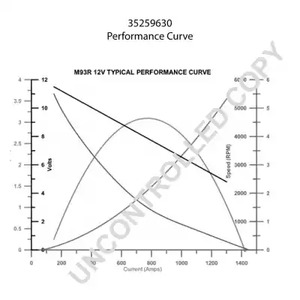 Фото 35259630 Стартер PRESTOLITE ELECTRIC {forloop.counter}}