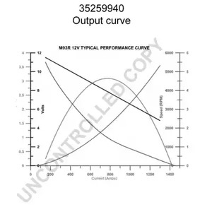 Фото 35259940 Стартер PRESTOLITE ELECTRIC {forloop.counter}}