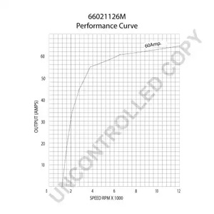 Фото 66021126M Генератор PRESTOLITE ELECTRIC {forloop.counter}}