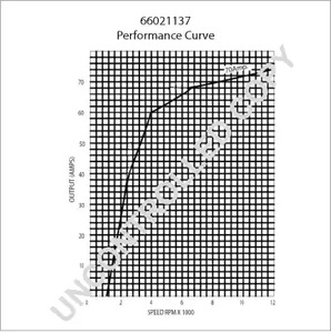 Фото 66021137 Генератор PRESTOLITE ELECTRIC {forloop.counter}}