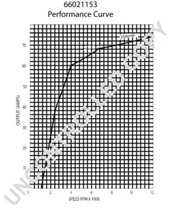 Фото 66021153B Генератор PRESTOLITE ELECTRIC {forloop.counter}}