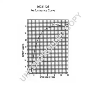 Фото 66021423 Генератор PRESTOLITE ELECTRIC {forloop.counter}}