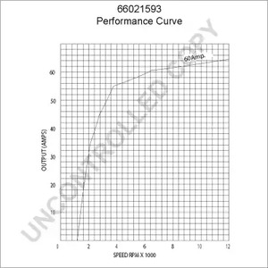 Фото 66021593 Генератор PRESTOLITE ELECTRIC {forloop.counter}}