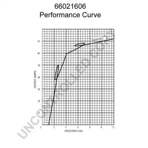 Фото 66021606 Генератор PRESTOLITE ELECTRIC {forloop.counter}}