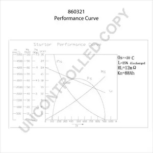 Фото 860321 Стартер PRESTOLITE ELECTRIC {forloop.counter}}