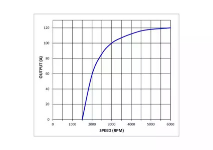 Фото 861297GB Генератор PRESTOLITE ELECTRIC {forloop.counter}}