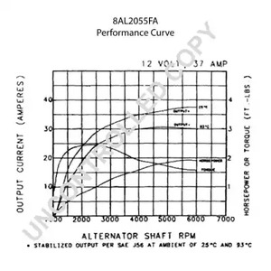 Фото 8AL2055FA Генератор PRESTOLITE ELECTRIC {forloop.counter}}