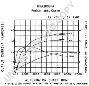 Фото 8HA2008FA Генератор PRESTOLITE ELECTRIC {forloop.counter}}