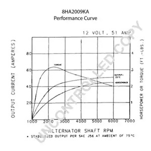 Фото 8HA2009KA Генератор PRESTOLITE ELECTRIC {forloop.counter}}