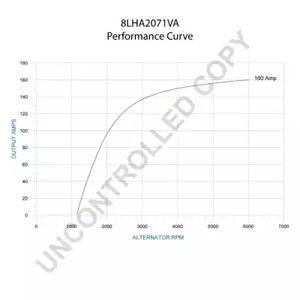 Фото 8LHA2071VA Генератор PRESTOLITE ELECTRIC {forloop.counter}}