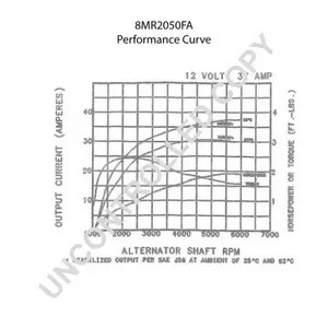 Фото 8MR2050FA Генератор PRESTOLITE ELECTRIC {forloop.counter}}