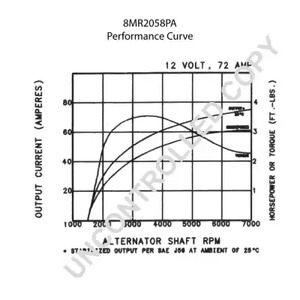 Фото 8MR2058PA Генератор PRESTOLITE ELECTRIC {forloop.counter}}