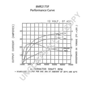 Фото 8MR2175F Генератор PRESTOLITE ELECTRIC {forloop.counter}}