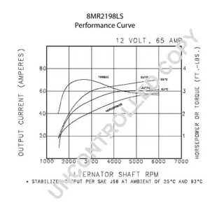 Фото 8MR2198LS Генератор PRESTOLITE ELECTRIC {forloop.counter}}