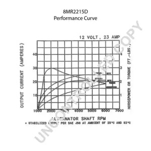 Фото 8MR2215D Генератор PRESTOLITE ELECTRIC {forloop.counter}}