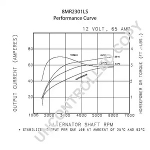 Фото 8MR2301LS Генератор PRESTOLITE ELECTRIC {forloop.counter}}