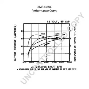 Фото 8MR2330L Генератор PRESTOLITE ELECTRIC {forloop.counter}}