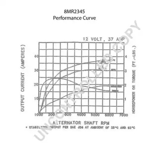 Фото 8MR2345 Генератор PRESTOLITE ELECTRIC {forloop.counter}}