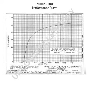 Фото A0012303JB Генератор PRESTOLITE ELECTRIC {forloop.counter}}