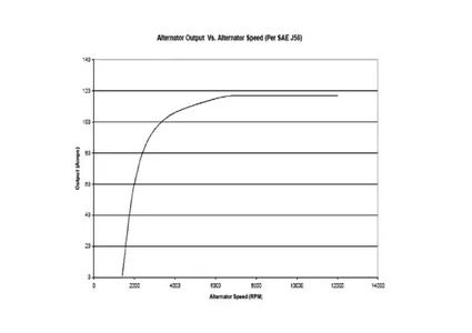 Фото AVI147J3120HD Генератор PRESTOLITE ELECTRIC {forloop.counter}}