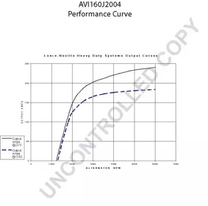 Фото AVI160J2004 Генератор PRESTOLITE ELECTRIC {forloop.counter}}