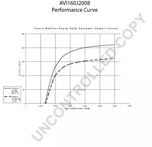 Фото AVI160J2008 Генератор PRESTOLITE ELECTRIC {forloop.counter}}