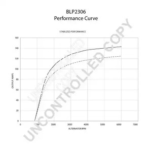 Фото BLP2306 Генератор PRESTOLITE ELECTRIC {forloop.counter}}