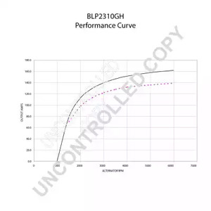 Фото BLP2310GH Генератор PRESTOLITE ELECTRIC {forloop.counter}}