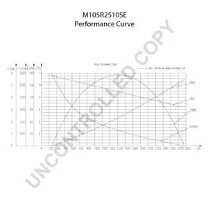 Фото M105R2510SE Стартер PRESTOLITE ELECTRIC {forloop.counter}}