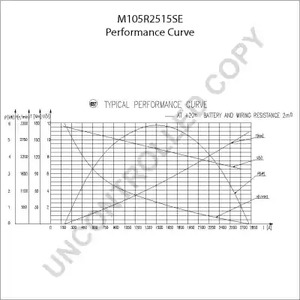 Фото M105R2515SE Стартер PRESTOLITE ELECTRIC {forloop.counter}}